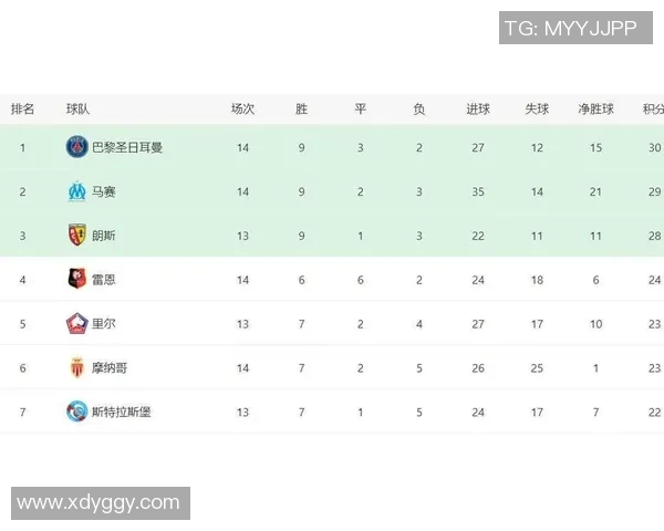 荷甲积分榜最新动态分析及各队表现评估